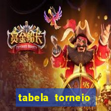 tabela torneio betano argentina