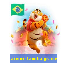 arvore familia gracie